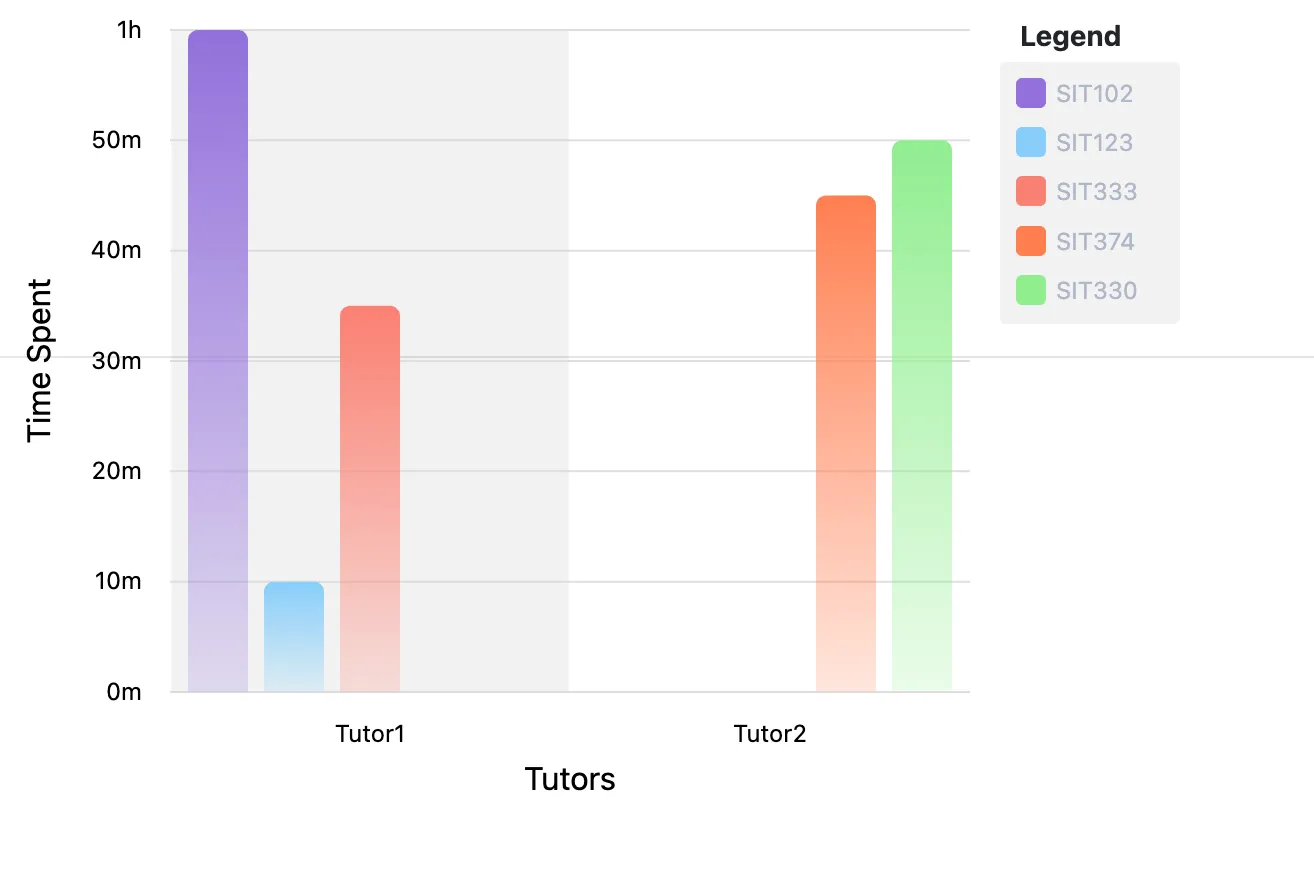 Admin-Stats